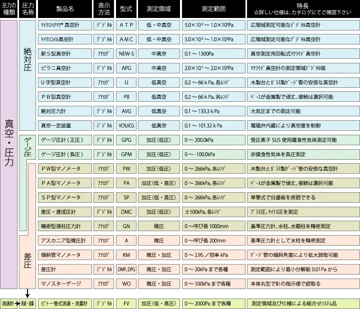 製品選定表